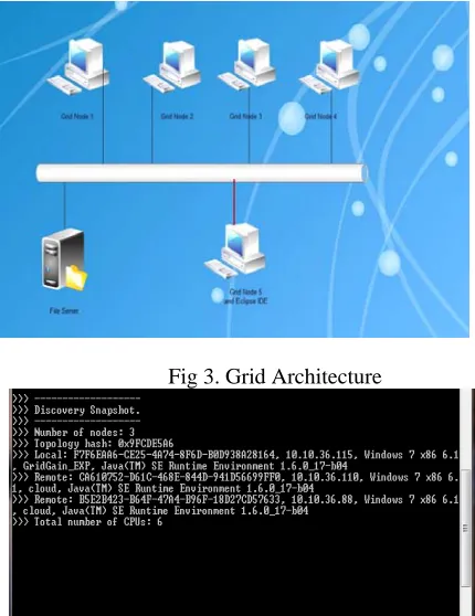 Fig 4.Grid Gain Start Message 