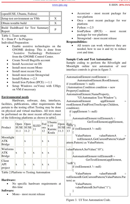 Figure 3.  UI Test Automation Code. 