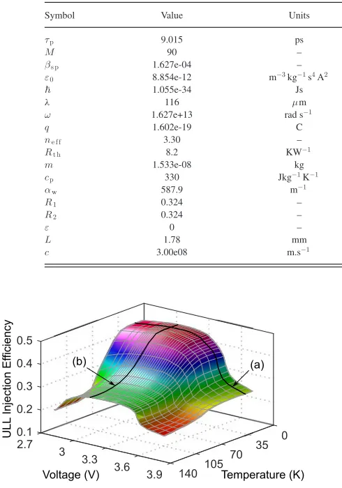Table II.D. Solution Process