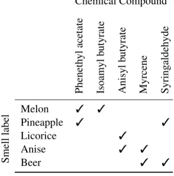 Table 2: A BoCC model.
