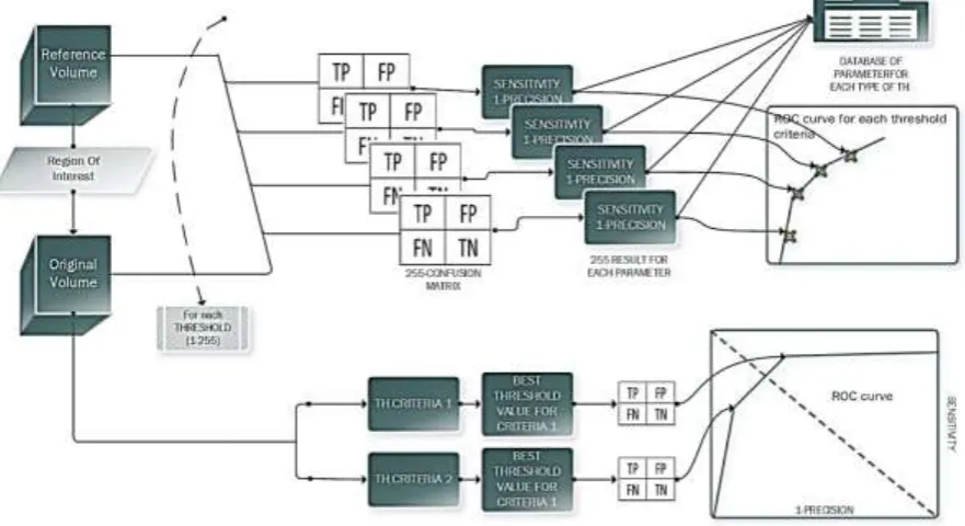 Fig. 1 Evaluation method for multiply possibility of threshold  