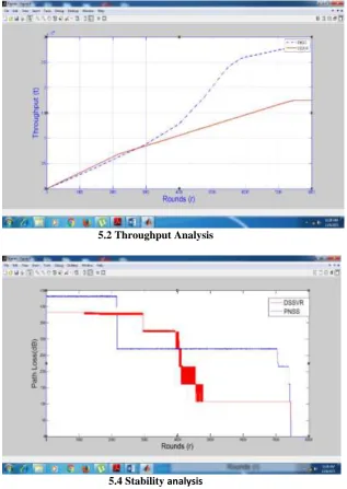 Fig. 5.1 shows each scheme‟s throughput performance, where throughput is calculated to be the number of data bytes delivered to the destination hosts