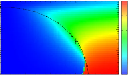 Figure 4.7: Pressure a 4 p in the finite bare density and temperature plane. The 2 nd and 1 st order phase transition in the chiral limit with its tri-critical point is depicted as well.