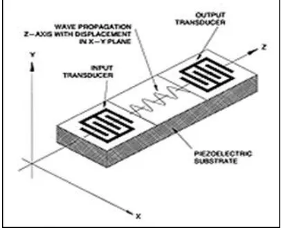 Fig. 3: Connecting Arduino Nano with LoRa 
