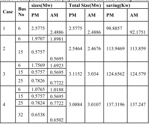 Table V: Comparison of Voltage improvement 