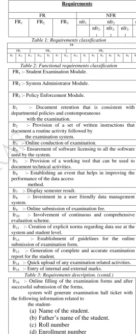 Table 1: Requirements classification FR 