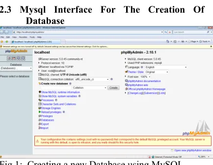 Fig 1:  Creating a new Database using MySQL  