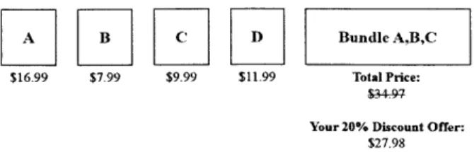 Figure  2-1:  This  is  an  example  of  a  personalized  bundle  recommendation  when  a consumer  is  shopping  online  and  is  offered  the  set  A,  B  and  C  at  a  20%  discount, otherwise  they  can  choose  from  any  combination  of  A,  B,  C  