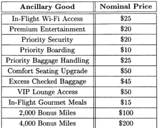 Table  3.1:  This  table  summarizes  the  nominal  prices  at  which  each  of the  ancillary goods  are  typically  offered