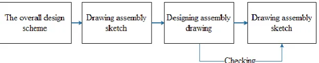 Figure 1 the 3D model of the traditional umbrella      Figure 2 The modern new interactive umbrella 