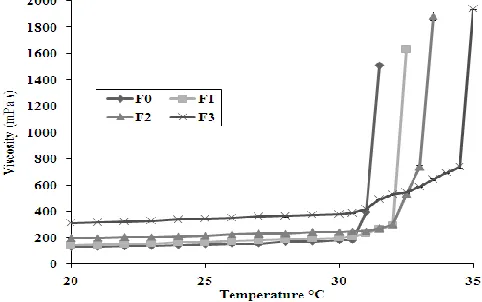 Table 5. Effect of Alprazolam on Locomotor Activity Using Actophotometer  Treatment 