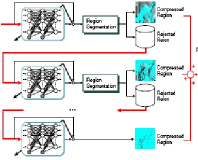Figure 6. Modular Neural Network 
