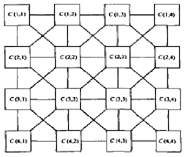 Figure. 9 Predictive Neural Network  
