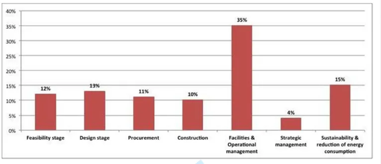 Figure 8 below show a summary of the participants’ responses, which were grouped 