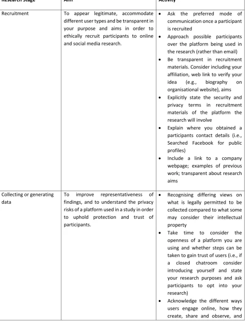 Table 1. Suggestions for improving research practices: from sampling to reporting  