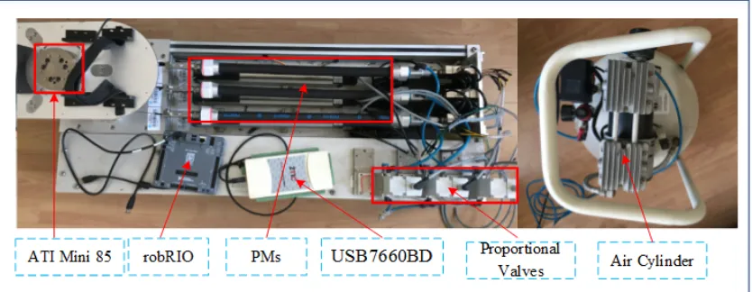 Figure 2.Figure 2. The developed ankle rehabilitation robot driven by PMs. The developed ankle rehabilitation robot driven by PMs.