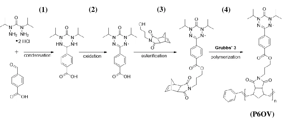 Figure 1.10: Synthesis steps for the production of poly-[1,5-diisopropyl-3-(cis-5-norbornene-