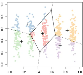 Figure 1 - Voronoi Clustering Diagram 