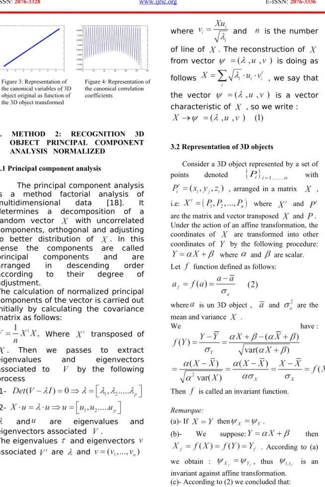 Figure 3: Representation of  the canonical variables of 3D  object original as function of  the 3D object transformed