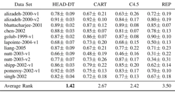 TABLE VIII