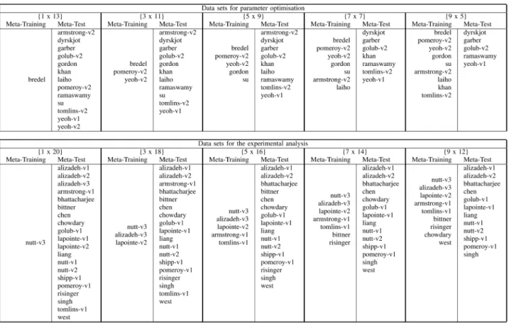 TABLE II
