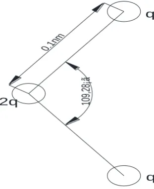 Fig. 4 model of SPC potential function 