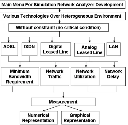 Figure 3.3: Network Analyzer Accuracy Testing 