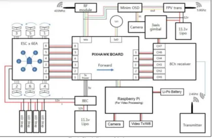 Fig. 1: Circuit diagram of the hex copter 