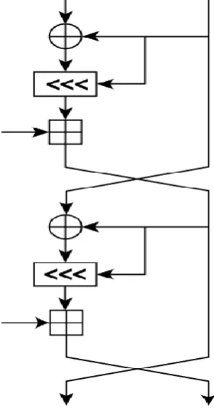 Fig. 3: Architecture of the RC5 