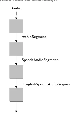 Figure 3 A non consistent chain example 