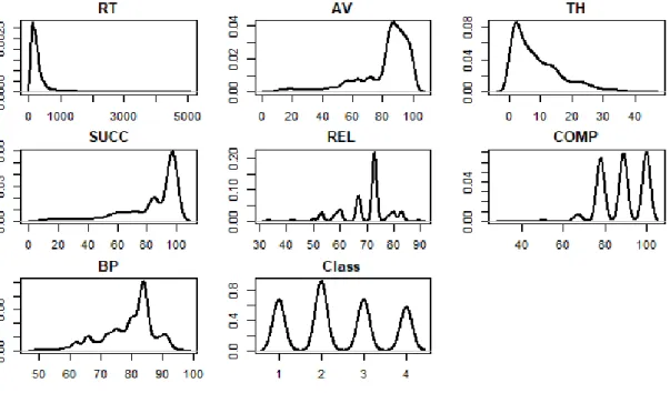 Table 1. Random Forest-confusion Matrix  Prediction  Rank1  Rank2  Rank3  Rank4  Class Error 