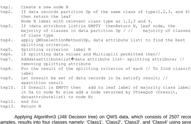 Table 5. Artificial Neural Network Confusion Matrix 