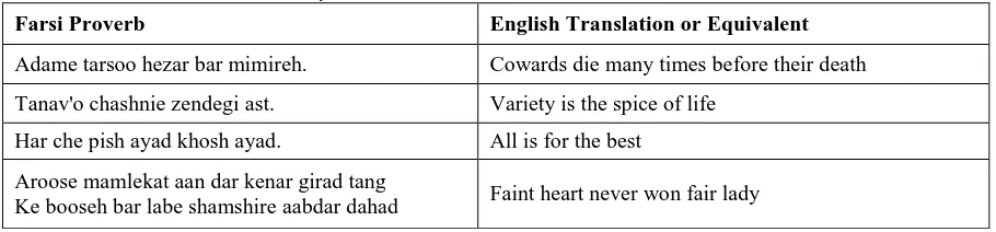 Table 7  Farsi Proverbs with Low Uncertainty Avoidance Index 