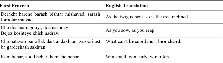 Table 3  Farsi Proverbs with High Collectivist Index Farsi Proverb 