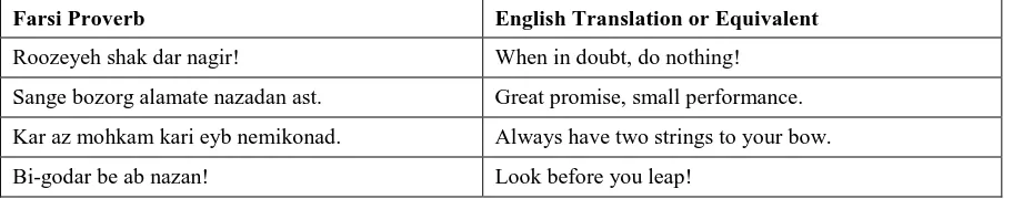 Table 5  Farsi Proverbs with High Masculine Index 