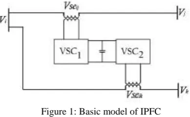Figure 2: Equivalent circuit of IPFC 
