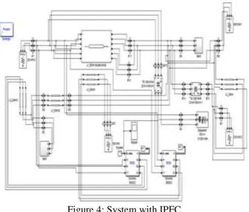Figure 4: System with IPFC Voltage and active power at different buses before and after ipfc placement is shown below