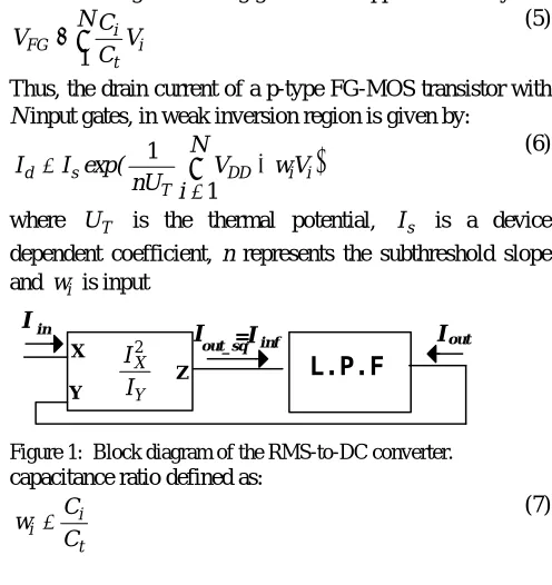 Figure 1:  Block diagram of the RMS-to-DC converter.capacitance ratio defined as:  