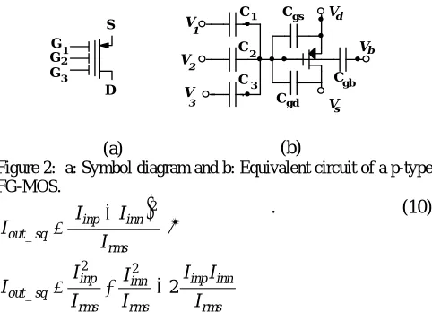 Figure 2:  a: Symbol diagram and b: Equivalent circuit of a p-type (a) 
