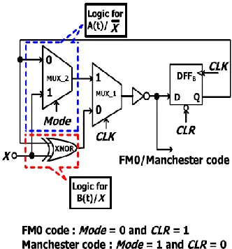Fig.13 Unbalance computation time between A(t)/