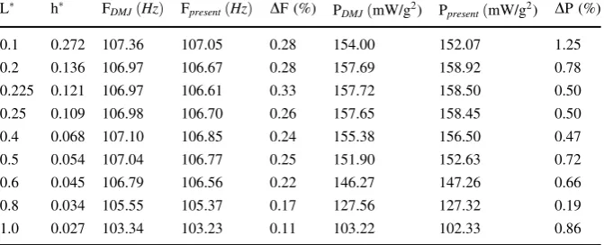 Table 7 Natural frequency