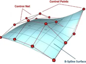 Fig. 2 B-spline surface by CAD software