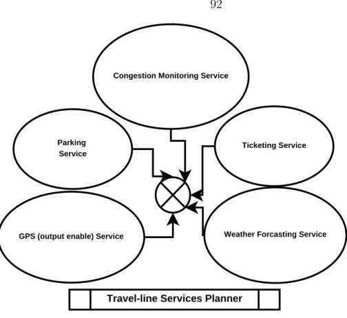 Figure 3.3: Travel line planner.