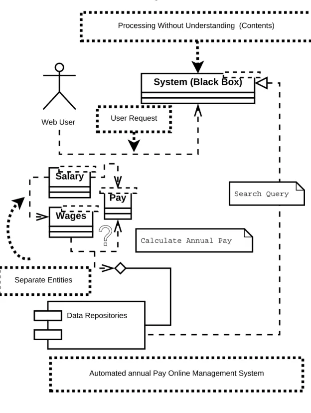 Figure 1.1: Current Web Contents Based Queries