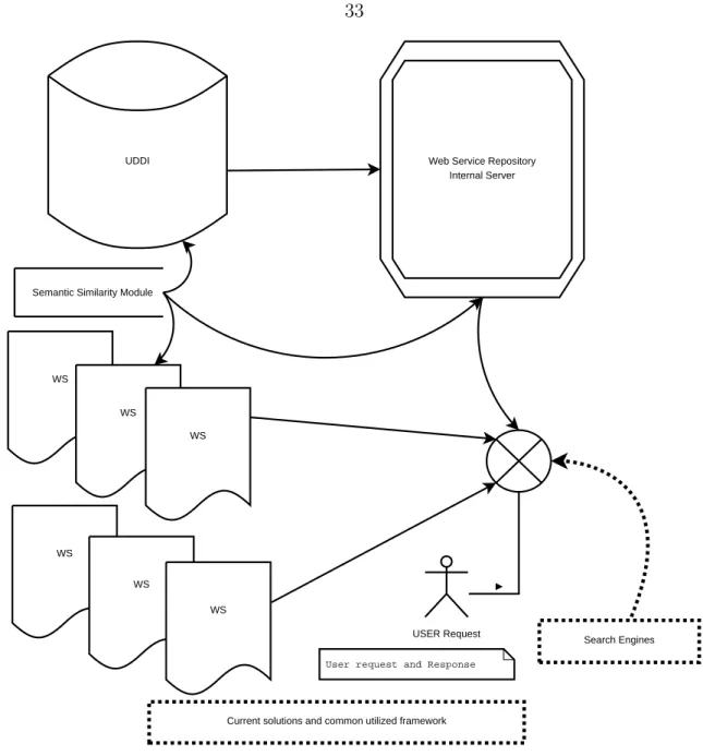 Figure 2.2: The Service Discovery Process