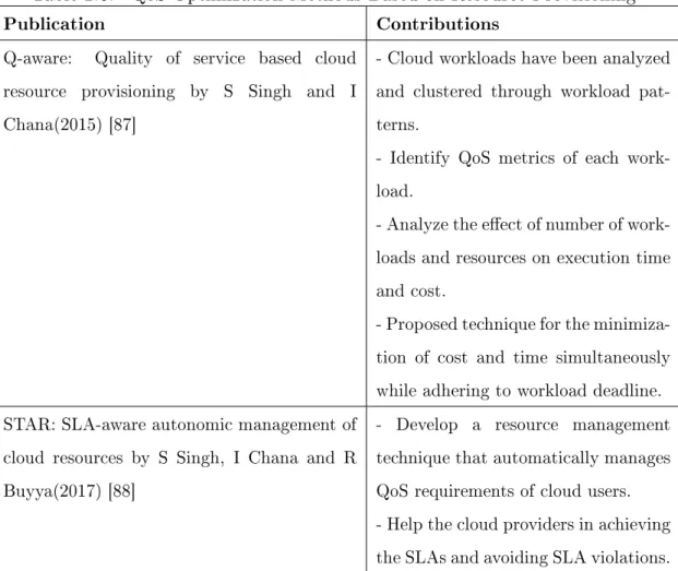 Table 2.6: QoS Optimization Methods Based on Resource Provisioning