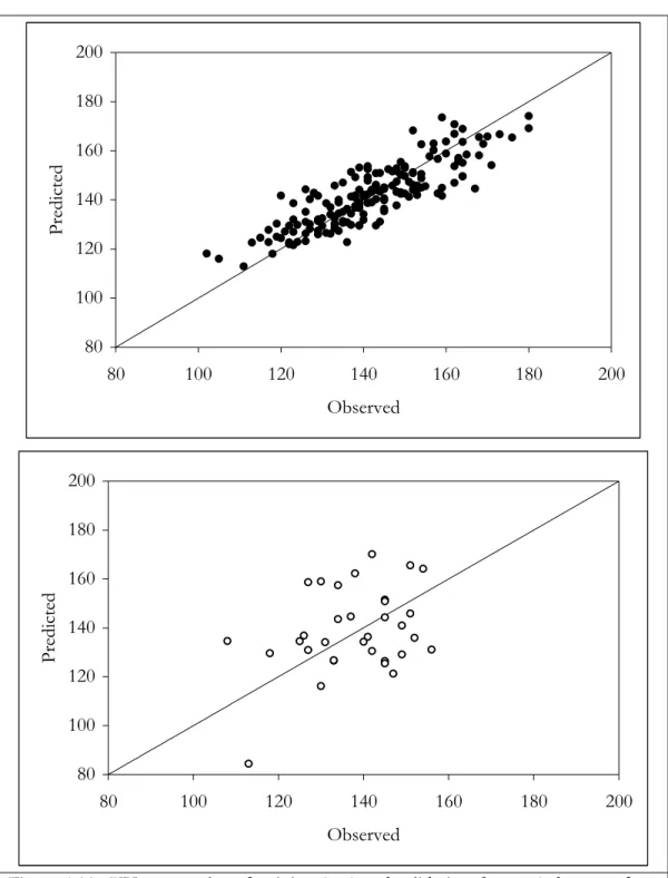 Figure 4.11.  XY scatter plot of training (top) and validation (bottom) data sets for  the first-order model, MDF 0.500”, n=175