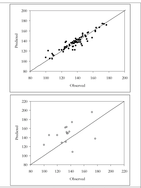 Figure 4.25.  XY scatter plot of training (top) and validation (bottom) data sets  for the second-order model for MDF 0.750”, n=70