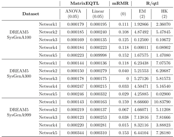 Table 2: Threshold values obtained with the machine learning classifier on each single tool