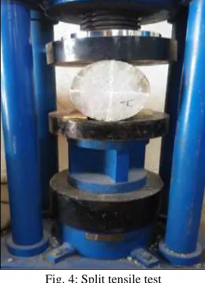 Fig. 3: Curing 